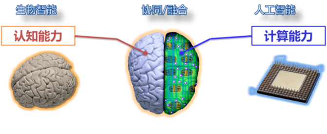 中国科学院人机智能协同系统重点实验室图片.png