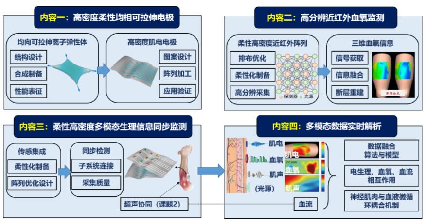 研究内容图.jpg