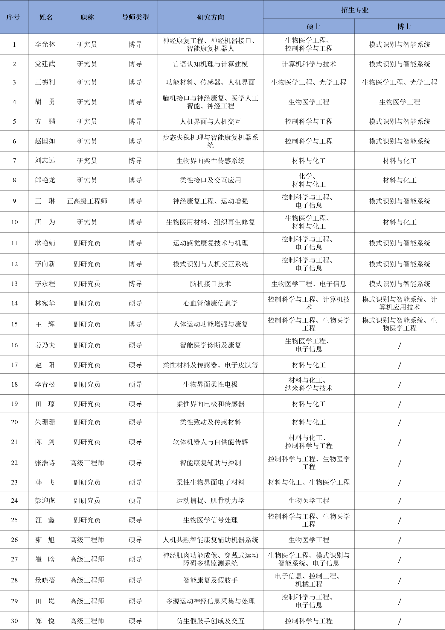 师资队伍20260715.png